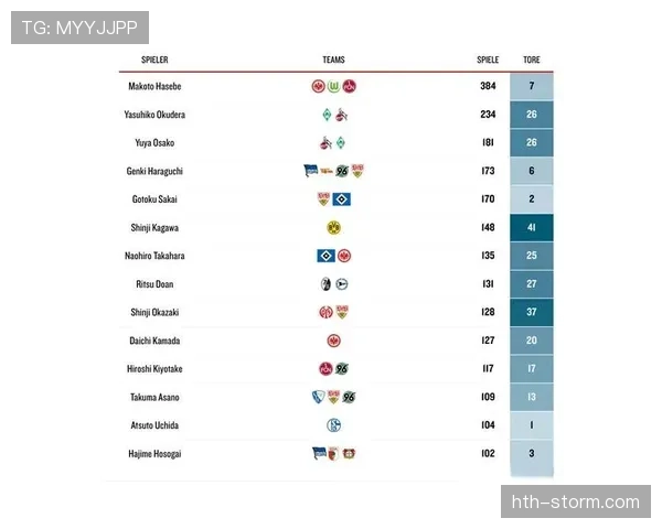 德甲球员新去向