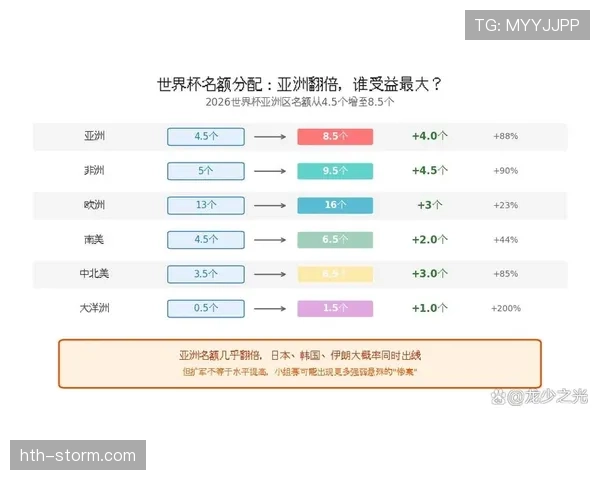 2026世界杯48队赛制解读:32强淘汰赛如何产生